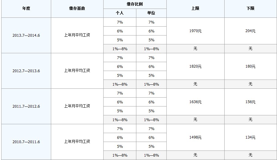 最新公积金卡回收比例是多少方法分析(最方便真实的海宁公积金卡被吞了怎么办方法)