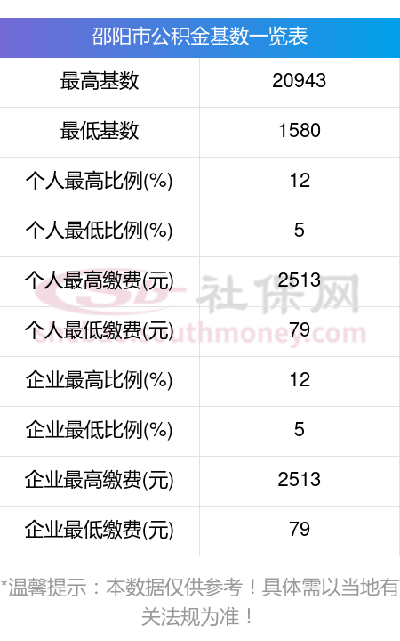最新公积金卡回收比例是多少方法分析(最方便真实的海宁公积金卡被吞了怎么办方法)