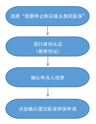 最新怎样跟药店的人说套公积金卡方法分析(最方便真实的海宁药店有公积金吗方法)