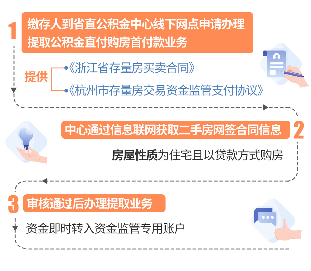最新线下套公积金卡联系方式方法分析(最方便真实的海宁线下公积金怎么提取方法)
