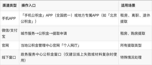 最新公积金余额提现方法方法分析(最方便真实的海宁公积金余额提现方法有几种方法)