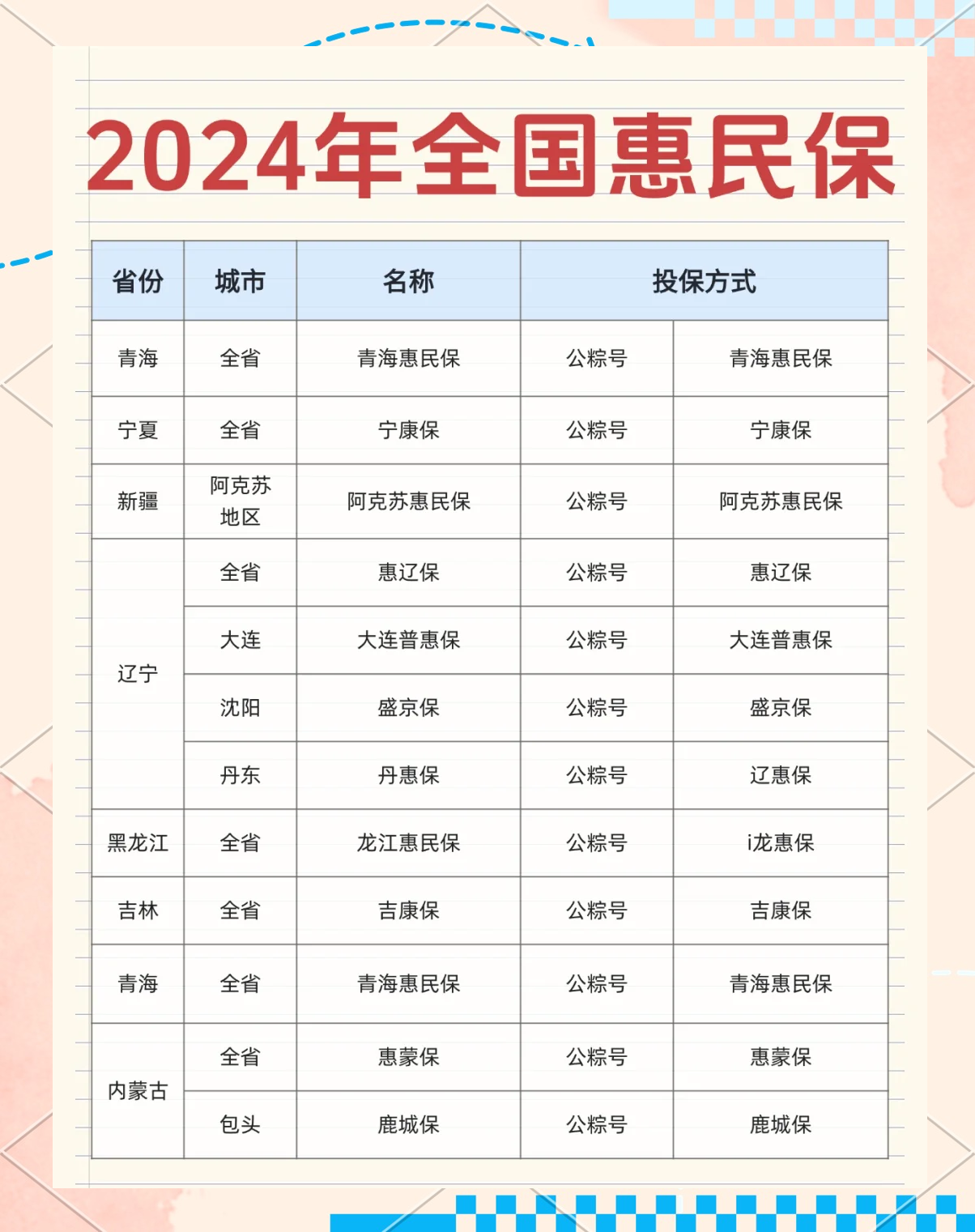 最新城市惠民保障怎么取消方法分析(最方便真实的海宁如何取消惠民保自动微信扣款方法)