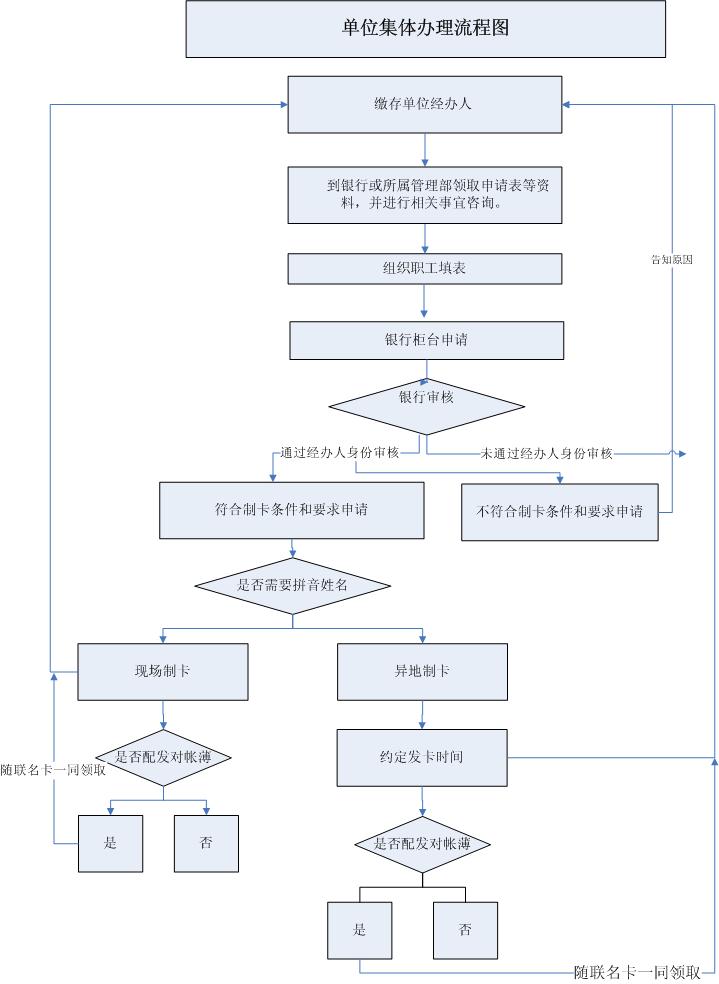 最新公积金卡网上激活流程图方法分析(最方便真实的海宁公积金卡网上激活流程图片方法)