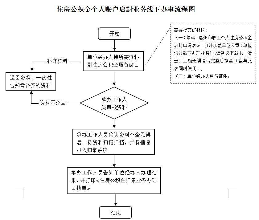 最新公积金卡网上激活流程图方法分析(最方便真实的海宁公积金卡网上激活流程图片方法)