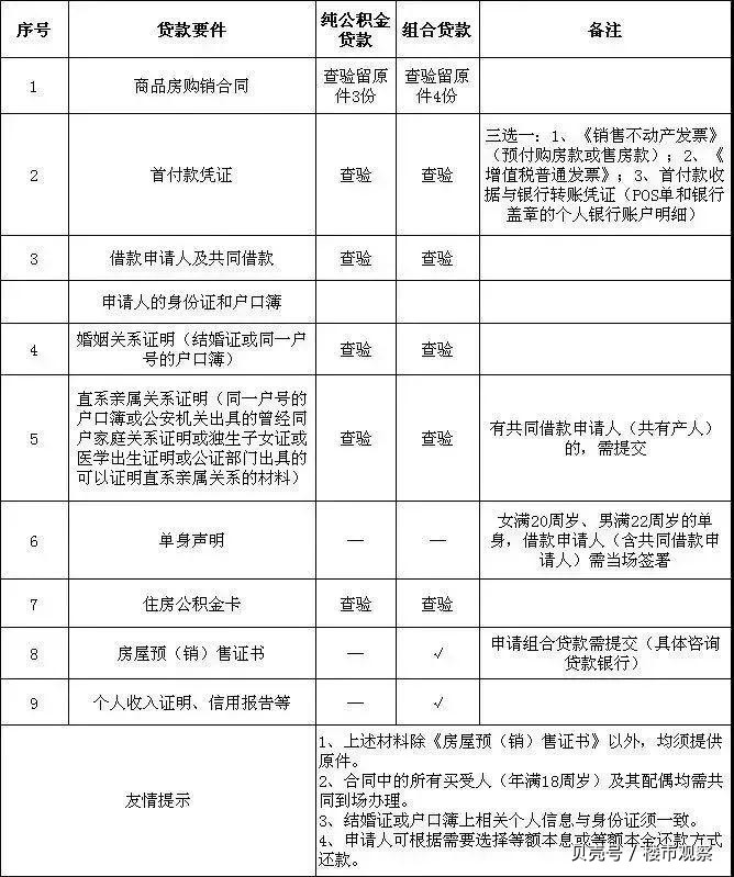 最新昆山高价回收公积金卡联系方式方法分析(最方便真实的海宁昆山高价回收公积金卡联系方式电话方法)