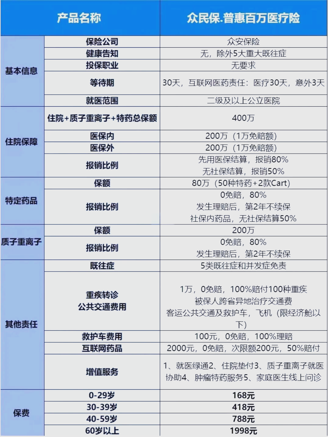 最新惠民保险一览表方法分析(最方便真实的海宁惠民保险是什么保险149元方法)
