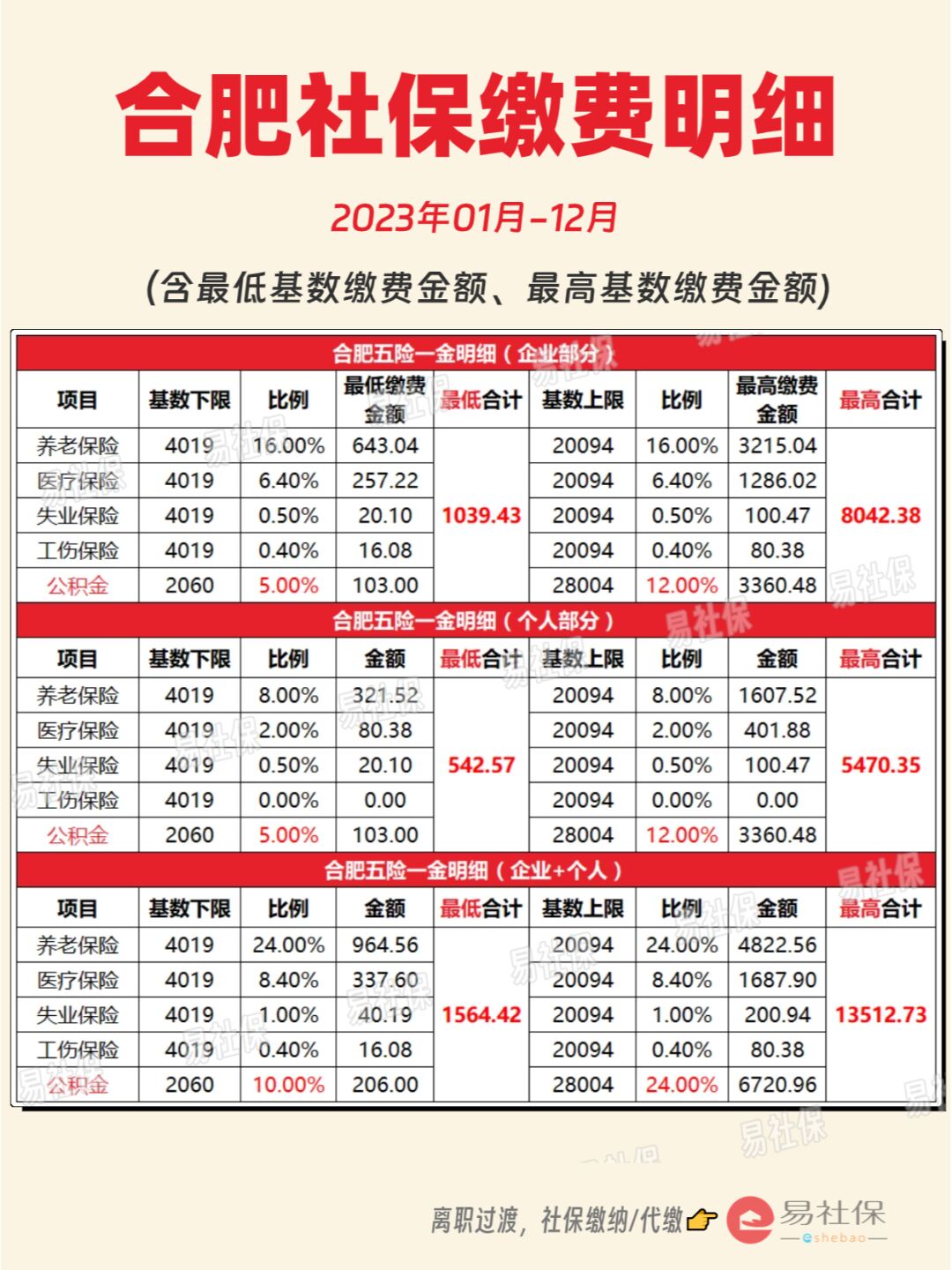 最新灵活就业公积金8%和5%区别方法分析(最方便真实的海宁灵活就业人公积金2020年最新政策方法)