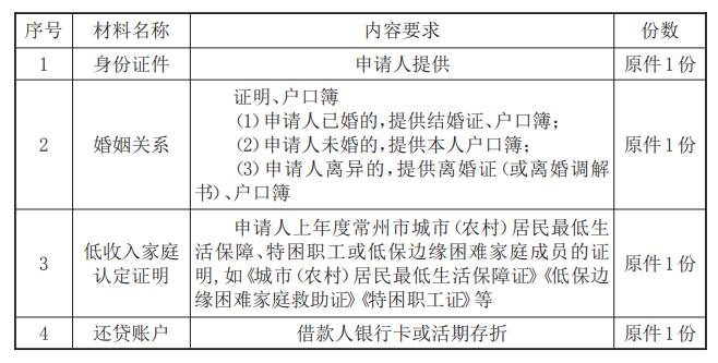 最新常州公积金卡惠民保险代扣怎么取消方法分析(最方便真实的海宁常州公积金卡惠民保险代扣怎么取消不了方法)