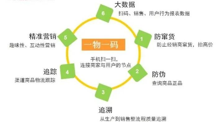 最新进口商品溯源防伪平台方法分析(最方便真实的海宁12315防伪查询扫一扫方法)