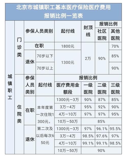 最新医院报销80%计算公式方法分析(最方便真实的海宁医院报销80%怎么算方法)