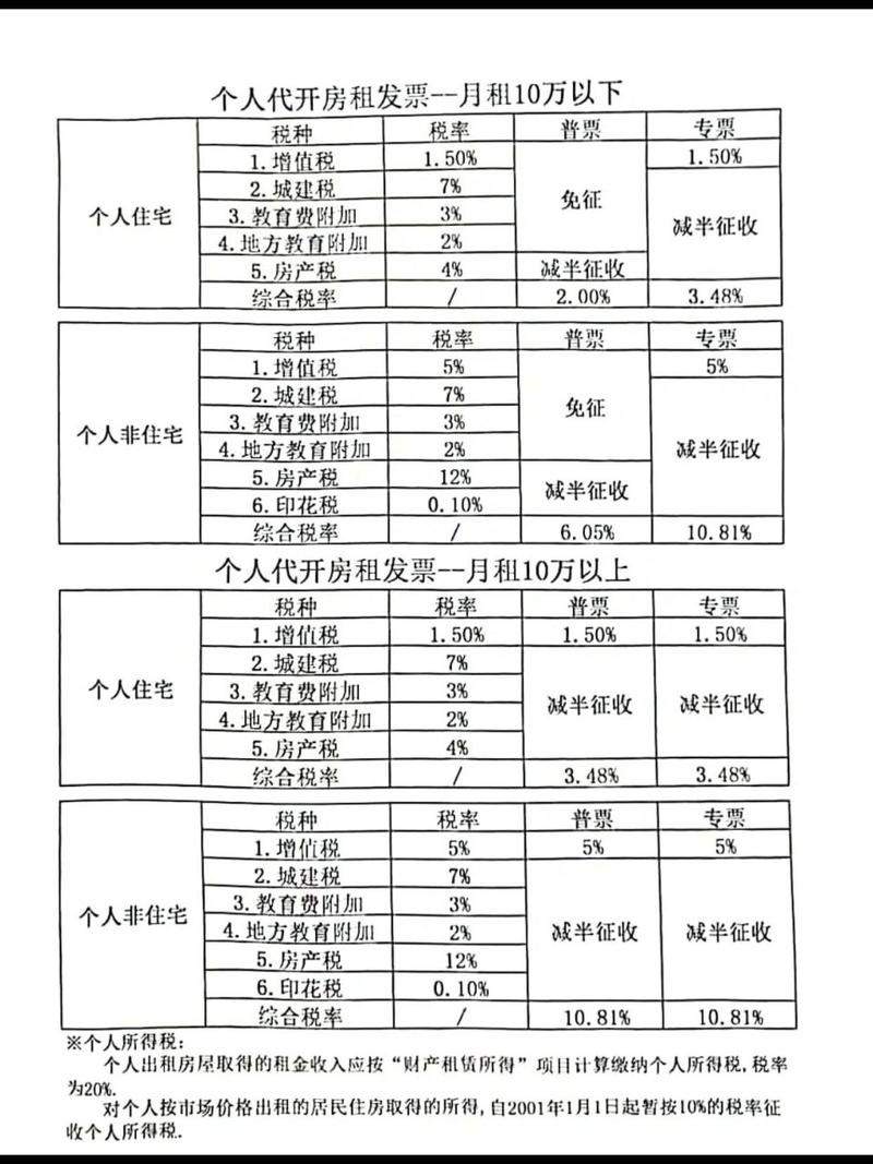 最新税率13%是乘以多少方法分析(最方便真实的海宁税率13%,税额怎么算方法)
