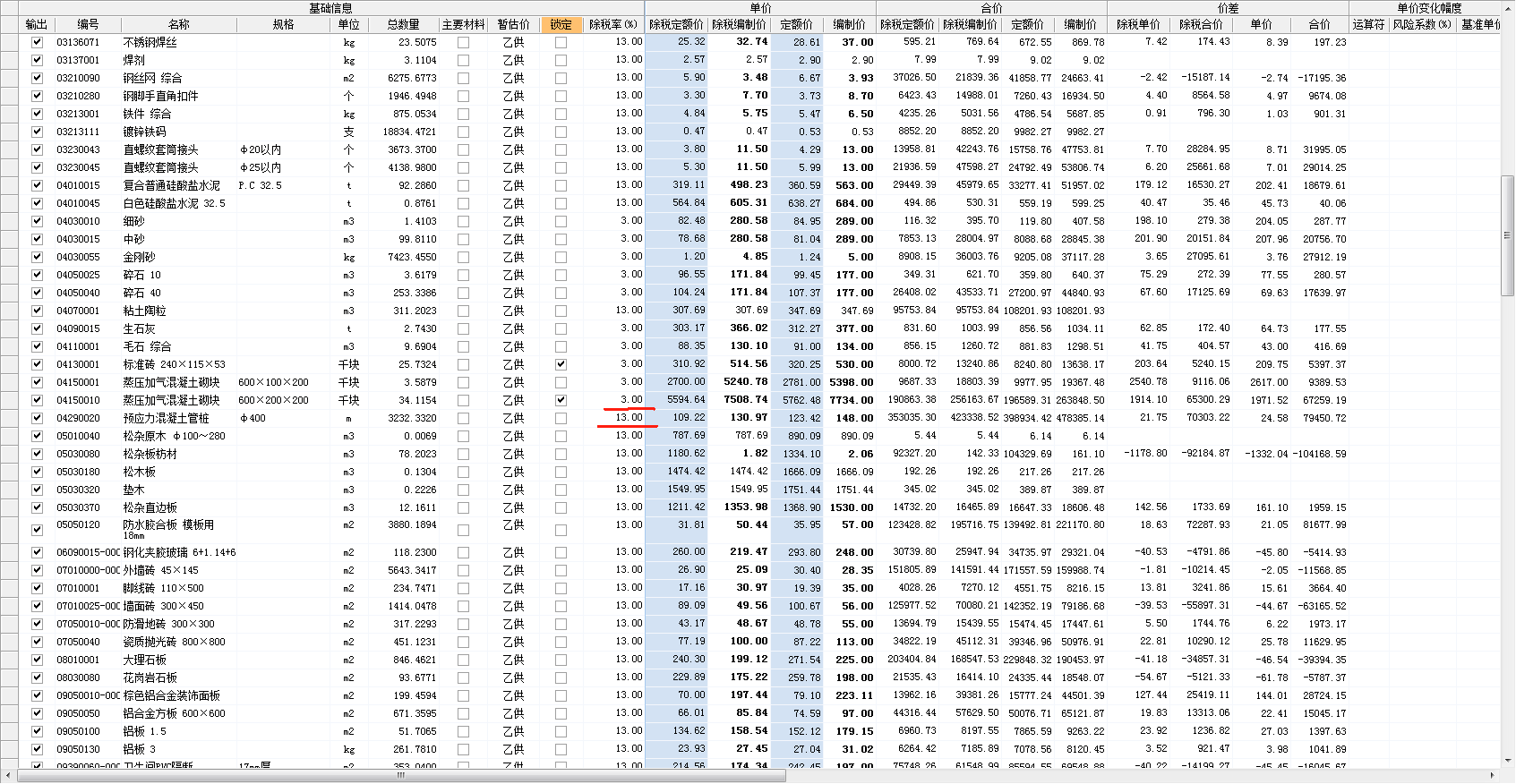 最新税率13%是乘以多少方法分析(最方便真实的海宁税率13%,税额怎么算方法)