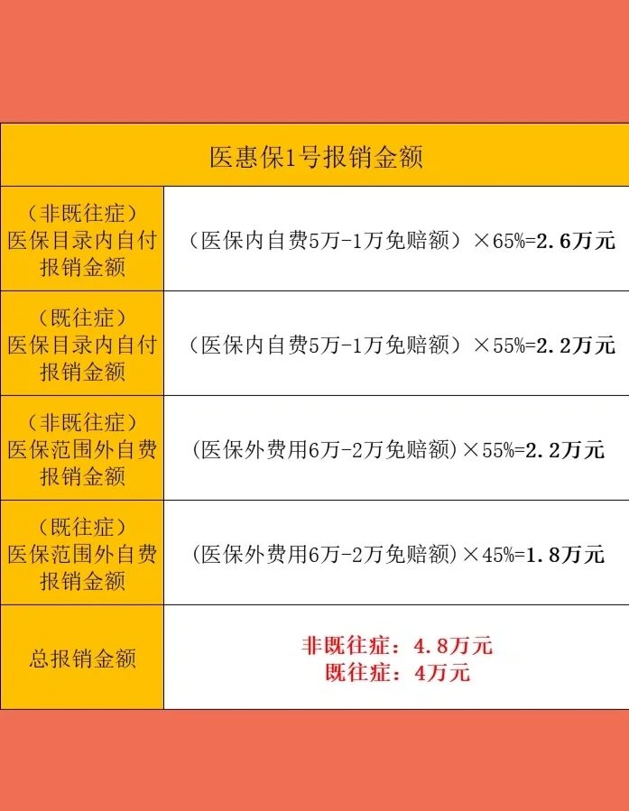 最新惠民保险怎么买方法分析(最方便真实的海宁十堰市惠民保险怎么买方法)