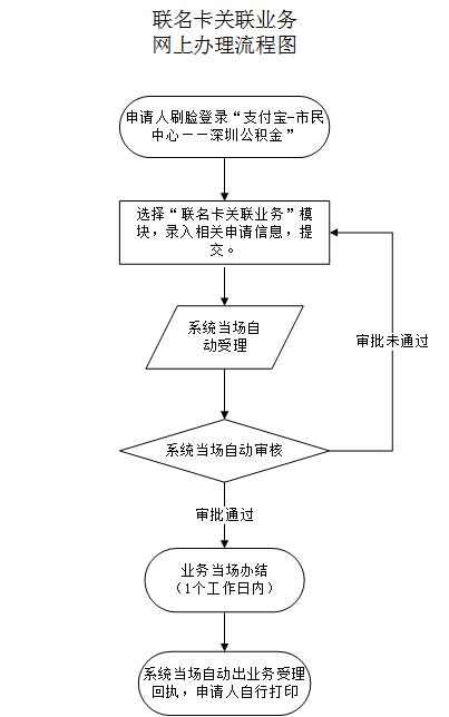 最新公积金卡需要去哪里办理方法分析(最方便真实的海宁公积金卡需要去哪里办理业务方法)