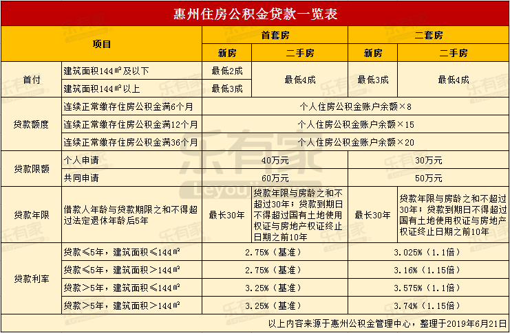 最新24小时高价回收公积金东莞方法分析(最方便真实的海宁东莞取公积金方法)