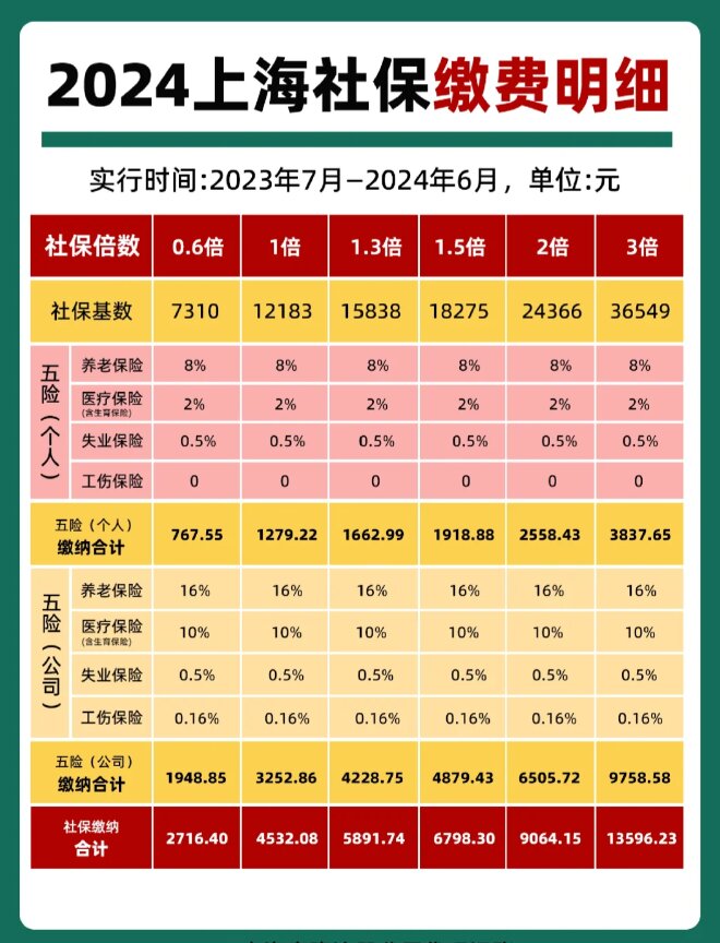 最新套公积金卡联系方式2024方法分析(最方便真实的海宁公积金卡领取流程方法)