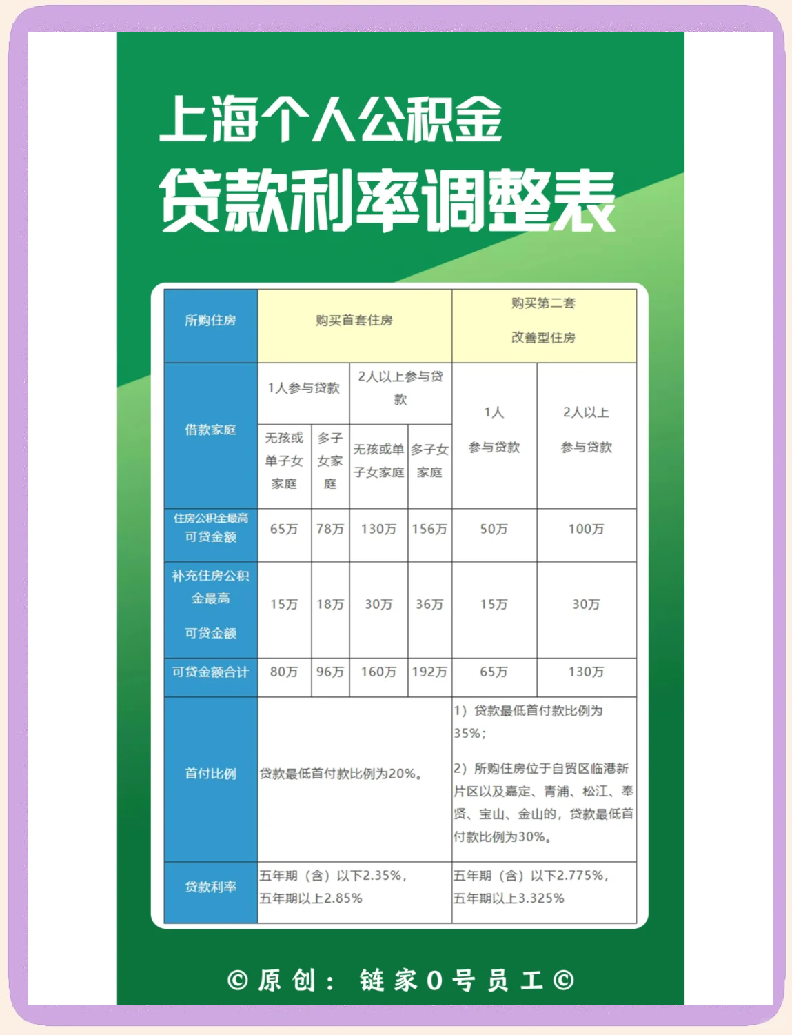 最新上海哪有套公积金卡的方法分析(最方便真实的海宁上海公积金用什么银行卡方法)