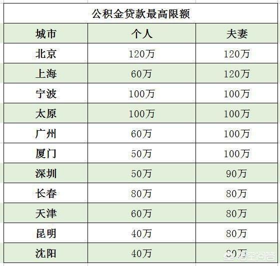 最新公积金卡钱会过期吗方法分析(最方便真实的海宁公积金卡过期了钱还打得上来不?方法)