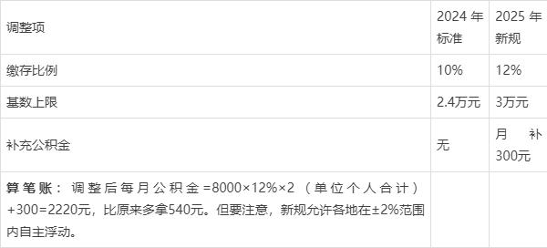 最新套公积金卡联系方式2025方法分析(最方便真实的海宁公积金套现公司电话方法)