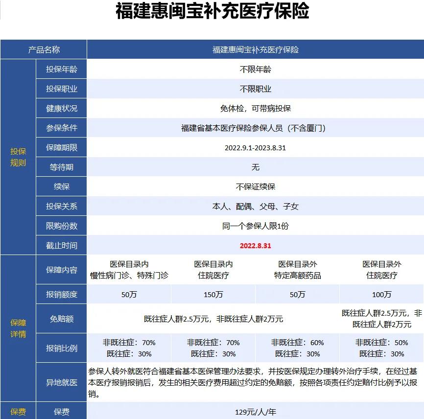 最新惠民保险158元方法分析(最方便真实的海宁惠民保险69元方法)