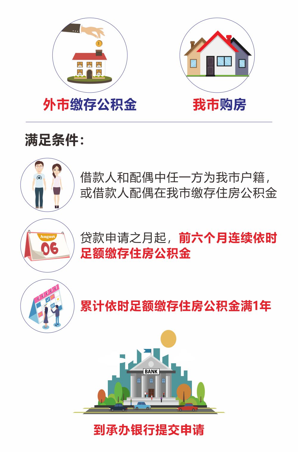 最新我公积金套现了6000元怎么办方法分析(最方便真实的海宁公积金套现会影响后期买房贷款吗方法)