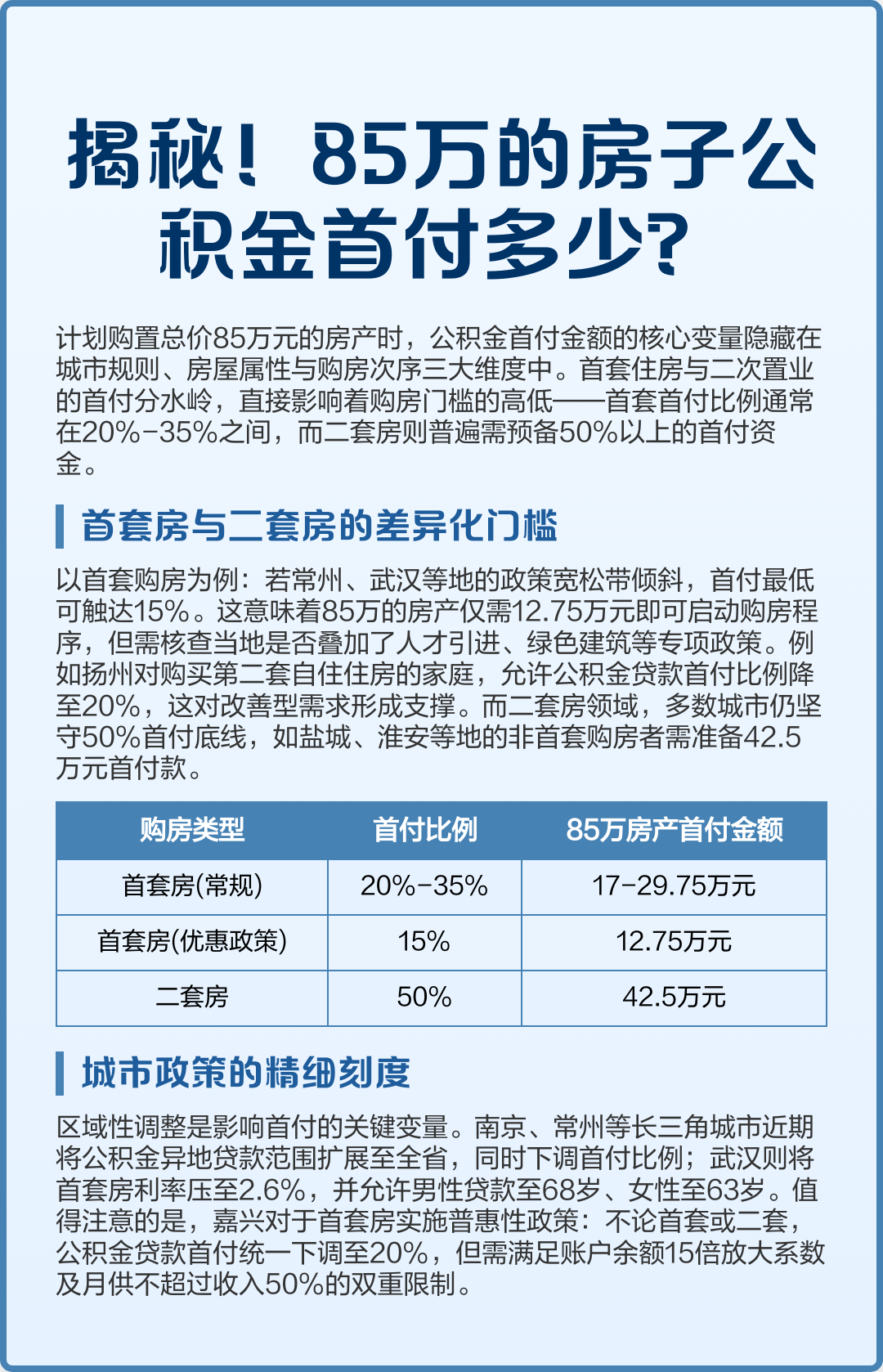 最新公积金报销85%怎么算方法分析(最方便真实的海宁住房公积金报销多少方法)